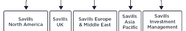 Savills Property Management Deutschland GmbH background