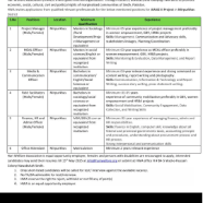 Ngos