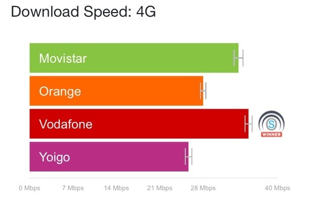 Download Speed: 4G

Movistar
Orange
Vodafone

A(elle]e}

19