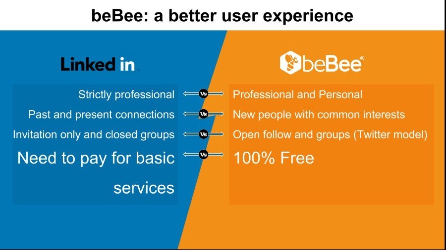 beBee: a better user experience

Strictly professional
Past and present connections

Invitation only and closed groups

Need to pay for basic

SIA