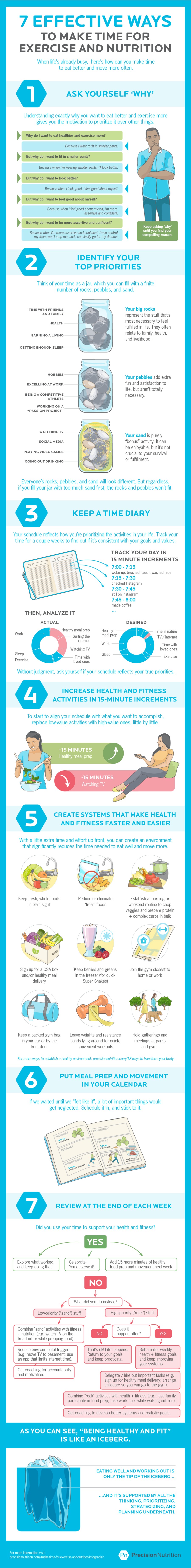 7 EFFECTIVE WAYS

TO MAKE TIME FOR
EXERCISE AND NUTRITION

When life's already busy, here's how can you make time
to eat better and move more often.

ASK YOURSELF ‘WHY’

Understanding exactly why you want to eat better and exercise more
gives you the motivation to prioritize it over other things

) Why do | want to eat healthier and exercise more?

Because | want to fit n smaller pants.

)

But why do | want to fit in

smaller pants?

Because when 'm wearing smaller pants, If look better.

But why do | want to look better?

Because when | look good, | feel good about mysef.

But why do | want to feel good about myself?

Because when | feel good about myself, fm more

assertive and confident.

But why do | want to be more assertive and confident?

Because when Im more assertive and confident, fm m control,

my fears won't stop me, and | can finally go for my dreams,

[Tes
rp oe
rrr ee

{

IDENTIFY YOUR
TOP PRIORITIES

Think of your time as a jar, which you can fill with a finite
number of rocks, pebbles, and sand.

TIME WITH FRIENDS
AND FAMILY

HEALTH

EARNING A LIVING

GETTING ENOUGH SLEEP

HOBBIES

EXCELLING AT WORK

BEING A COMPETITIVE
ATHLETE

WORKING ON A
“PASSION PROJECT”

WATCHING TV

SOCIAL MEDIA

PLAYING VIDEO GAMES

GOING OUT DRINKING

Your big rocks
represent the stuff that's
most necessary to fee!
fulfilled in Ife. They often
relate to family, health,
and kvethood

Your pebbles add extra
fun and satisfaction to
Ife, but aren't totally
necessary.

Your sand is purely
“bonus” activity. It can
be enjoyable, but it’s not
crucial to your survival
or fulfillment

Everyone's rocks, pebbles, and sand will look different. But regardless,
if you fill your jar with too much sand first, the rocks and pebbles won't fit.

KEEP A TIME DIARY

Your schedule reflects how you're prioritizing the activities in your life. Track your
time for a couple weeks to find out if it's consistent with your goals and values.

\

THEN, ANALYZE
ACTUAL

! Healthy meal prep
Surfing the

Sleep

Exercise

TRACK YOUR DAY IN
15 MINUTE INCREMENTS

oa

7:00-7:15
woke up; brushed; teeth; washed face

7:15-7:30
checked Instagram
7:30 - 7:45
stil on Instagram
7:45 - 8:00
made coffee

IT

Heathy
meal prep
internet
Work
Watching TV
Time with Seep
loved ones

DESIRED
Time in nature
TV / internet

Time with
loved ones

Exercise

Without judgment, ask yourself if your schedule reflects your true priorities

INCREASE HEALTH AND FITNESS
ACTIVITIES IN15-MINUTE INCREMENTS

To start to align your schedule with what you want to accomplish,
replace low-value activities with high-value ones, little by little.

-15 MINUTES
Watching TV

CREATE SYSTEMS THAT MAKE HEALTH
AND FITNESS FASTER AND EASIER

With a little extra time and effort up front, you can create an environment
that significantly reduces the time needed to eat well and move more.

Keep fresh, whole foods
in plain sight

Sign up for a CSA box
and/or healthy meal

Keep a packed gym bag
In your car or by the
front door

For more ways to

A

»

MN
g

Reduce or eliminate
“treat” foods

Keep bernes and greens
in the freezer (for quick
Super Shakes)

Leave weights and resistance
bands ing around for quick,
convenient workouts

a heatthy emvronment: prectsionnurRion. com

Establish a morning or
weekend routine to chop
veggies and prepare protein
+ complex carbs in bulk

Vas
a

Join the gym closest to
home or work

Hold gatherings and
meetings at parks
and gyms

18 ways to transform your body
18ways to transformyour body

PUT MEAL PREP AND MOVEMENT
IN YOUR CALENDAR

If we waited until we “felt like it", a lot of important things would
get neglected. Schedule it in, and stick to it.

REVIEW AT THE END OF EACH WEEK

Did you use your time to support your health and fitness?

=

 

Explore what worked,
and keep doing that

Celebrate!
You deserve it!

Add 15 more minutes of healthy
food prep and movement next week

[)
y Commer)

 

Low-priority (“sand”) stuff

/

Combine ‘sand’ activites with fitness

Highprionty (‘rock’) stuff

+ nutrition (e.g. watch TV on the
treadmill or while prepping food)

Reduce environmental tnggers
(e.g. move TV to basement; use
an app that mits interns ne).

Get coaching for accountability
and motivation

Combine “rock” activities with health + fitness (e.g. have family
participate in food prep; take work calls while waking outside).

Set smaller weekly
health + fitness goals
and keep improving
your systems

Delegate / hire out important tasks (e.g.
sign up for healthy meal delivery; arrange
childcare so you can go to the gym).

Get coaching to develop better systems and realistic goals.

AS YOU CAN SEE, “BEING HEALTHY AND FIT”
IS LIKE AN ICEBERG.

A

EATING WELL AND WORKING OUT IS
ONLY THE TIP OF THE ICEBERG...

...AND IT'S SUPPORTED BY ALL THE
THINKING, PRIORITIZING,
STRATEGIZING, AND

PLANNING UNDERNEATH.