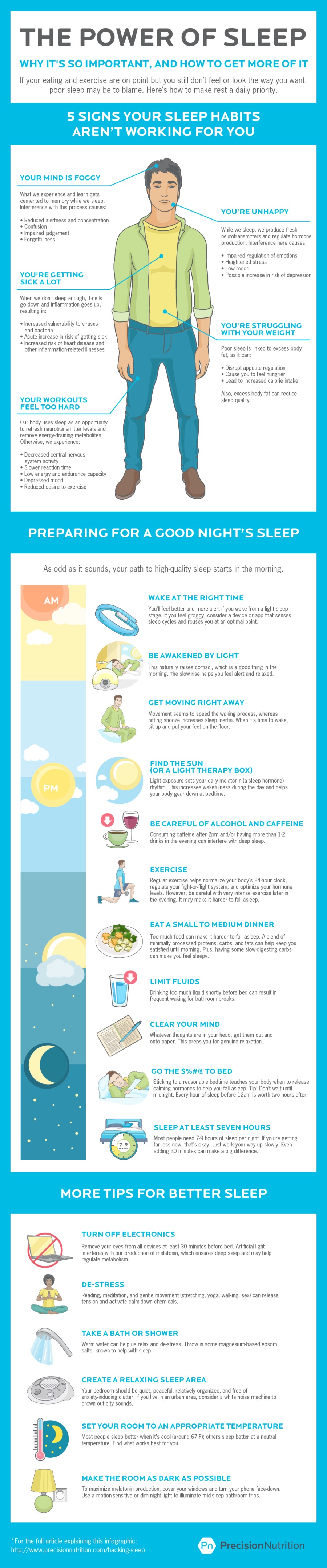 THE POWER OF SLEEP

WHY IT'S SO IMPORTANT, AND HOW TO GET MORE OF IT

If your eating and exercise are on point but you still don't feel or look the way you want,
poor sleep may be to blame. Here's how to make rest a daily priority.

S SIGNS YOUR SLEEP HABITS
AREN’T WORKING FOR YOU

YOUR MIND IS FOGGY

What we expenence and learn gets

cemented to memory whie we sieep.

Interference with thes process causes.
YOU'RE UNHAPPY

© Reduced alertness and concentradon

« Confusion

* mpared pdgement

« Forgetfulness

Whie we sleep, we produce fresh
newrot arsmtters and regulate hormone
production. Interference here Causes

« Impared regulaton of emotions
eghtened stress
ow mood
YOU'RE GETTING  Possbie increase mn risk of depression
SICK ALOT

nflammabon goes uo,

© roresed virabity to ses YOU'RE STRUGGLING
Acute mcrease nk of getting sick WITH YOUR WEIGHT
Poor sleep rs Inked to excess body
fat, as # can

appette regulation
You to feel hungrier
«Lead to mcreased calone mike

Aso, excess body fat can reduce
YOUR WORKOUTS sheep quality
FEEL TOO HARD

Our body uses sheep as an opportunty
10 refresh neurotransmitter levels and
remove energy Sranng metaboltes
Otherwise, we expenence

© Decreased central nervous
System actwty
© Slower reaction time
* Low energy and endurance capaaty
Depressed mood
* Reduced desre 10 exercise

PREPARING FOR A GOOD NIGHT'S SLEEP

As odd as it sounds, your path to high-quality sleep starts in the morning

WAKE AT THE RIGHT TIME

You'l feel bette and more alert f you wake from a ight sleep
stage. f you feel groggy, consider a dewce of 30D that senses
sleep Cycles and rouses you a an opbmal pont

BE AWAKENED BY LICHT

Thes naturally raises cortisol, whech 1s 3 200d thing i the
mormng. The siow rise heips you feel alert and relaxed

GET MOVING RIGHT AWAY

Movement seems to speed the waking process, whereas
hitting snooze mcreases sleep nerba. When &'s Sme to wake
st 1 and put your feet on the floor

FIND THE SUN
(OR A LIGHT THERAPY BOX)

Light exposure sets your dady melatonin (a sleep hormone)
thythm. Thes creases waketuness dung the day and helps
your body gear down at bectme

BE CAREFUL OF ALCOHOL AND CAFFEINE

Consuming cafiemne after 2pm and/or hang more than 12
dnnks in the evening can mterfere with deep sleep.

EXERCISE

Regular exercise helps normakze your body's 24-hour dock.
regulate your hightor fight system, and optimize your hormone
levels. However, be careful with very ntense exercrse later
the evening. ® may make t harder to fall asleep

EAT A SMALL TO MEDIUM DINNER

Toc much food can make harder to tall asieep. A blend of
fanaa processed protens, carbs, and fats can help keep you
sabisbed unti morning. Plus, hawng some slowdgestrg carbs
can make you feel sieepy

LIMIT FLUIDS

Drinking 100 much bawd shortly before bed can result m
froquent waking for bathvoom breaks

CLEAR YOUR MIND

Whatever thoughts are in your head, get them out and
onto paper. Thes preps you for genuine relaxation

CO THE $%#@ TO BED

Stcking 10 a reasonable bedsme teaches your body when to release
calming hormones to help you fall asieep Tp: Dont wast und
adright. Every hour of sleep before 12am is worth two hours after

SLEEP AT LEAST SEVEN HOURS

far less now, that's okay. Just work your way

Most people need 7.9 hours of sieep per ght F you're getting
» slowly. Even
addng 30 minutes can make a beg difference.

TURN OFF ELECTRONICS

Remove your eyes from al dewces at least 30 minutes before bed. Arthicial kght
mterferes with our production of melatormn, wach ensures deep skeep and may help
regulate metaboksm

DE-STRESS

won, and gentle movement (stretching, yoga, walking, sex) Can release
tate camdown chemecals.

TAKE A BATH OR SHOWER

Warm water can help us relax and de-stress. Throw mn some magnesambased epsom
salts, known to help with sleep

CREATE A RELAXING SLEEP AREA

Your bedroom should be quiet, peaceful, relatively organzed, and free o
anuety-nducing clutter. If you ve in an urban area, consider a white nose machine to
drown out City sounds.

SET YOUR ROOM TO AN APPROPRIATE TEMPERATURE

Most people sleep better when t's cool (around 67 FI; others sleep better at a neutral
temperature. Find what works best for yo

MAKE THE ROOM AS DARK AS POSSIBLE

To manmize melatons on, cover your windows and tur your phone face-down
Use 2 modo sensative or drm neght kght to ilumnate mid seep bathroom tps