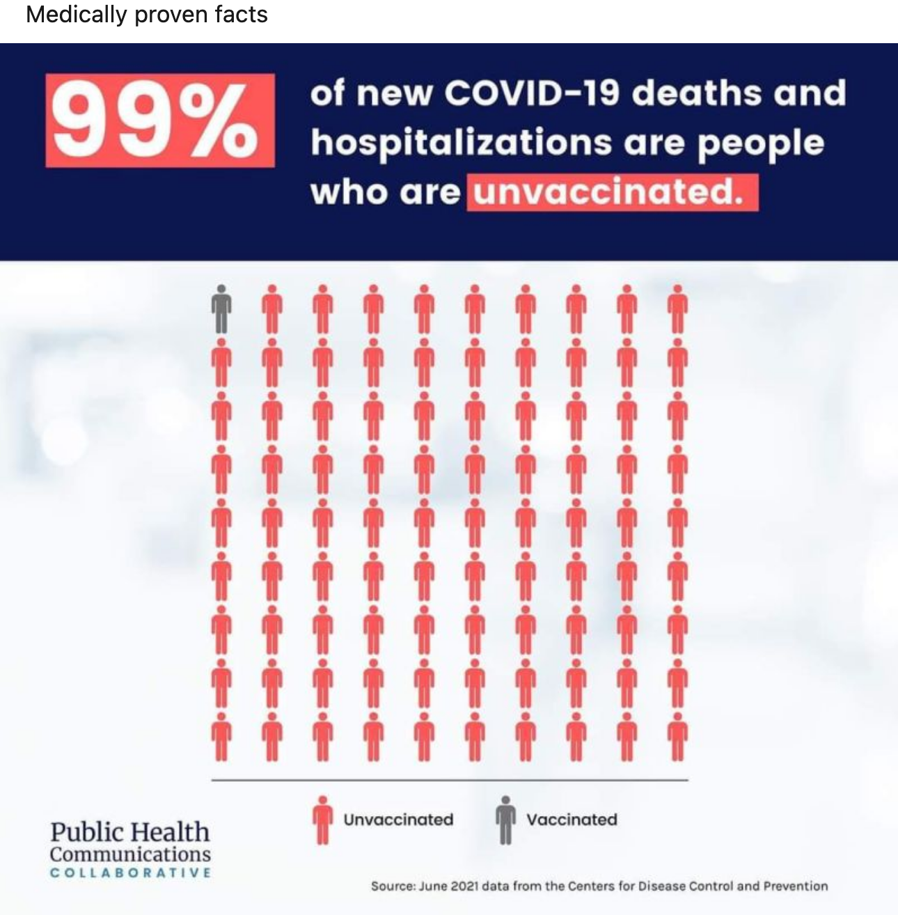 Medically proven facts

of new COVID-19 deaths and
hospitalizations are people
who are unvaccinated.

 

=a
==

 

COLLABORATIVE
Source: June 2021 data from the Centers for Disease Control and Prevention