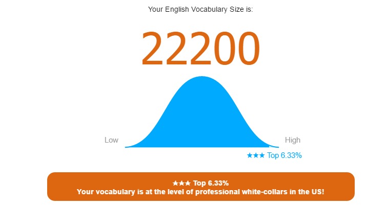 Your | ngish Vocabulary Sue

22200

 

LIOR YEN

Your vocabulary (3 at the level of professional white-collars in the US!