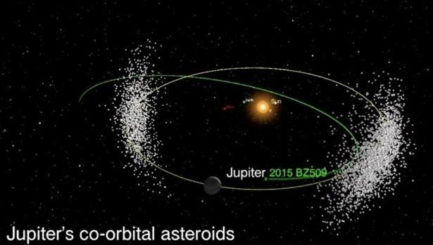 Jupiter's co-orbital asteroids