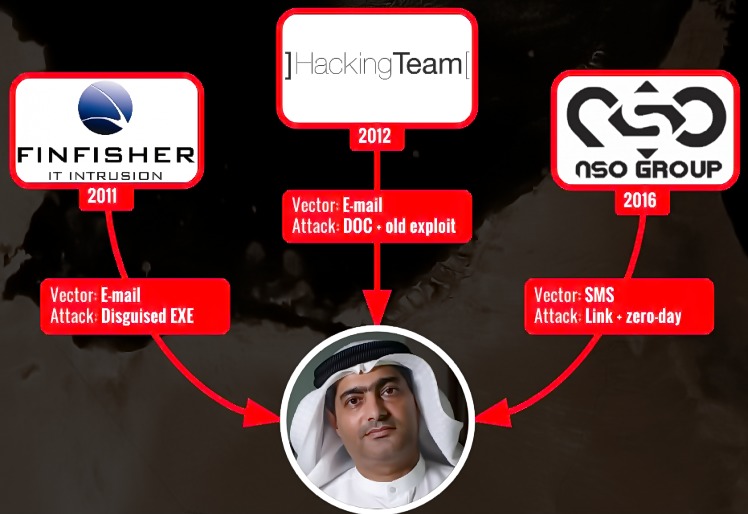 ] Team

e 2012

FINFISHER

LNTUS ION

   

Cras ll
Attack: DOC - oid exploit

[Lage Vector: SMS
Attack Disguised EXE Attack Link - zero-day