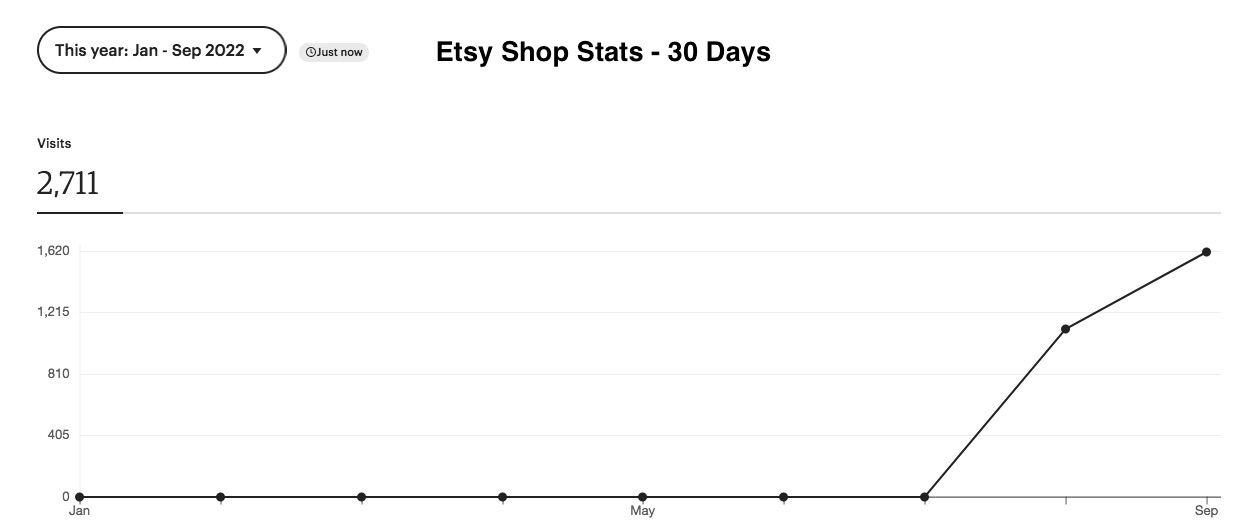 ms nw Etsy Shop Stats - 30 Days

Viuts

2711