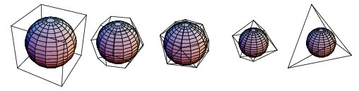 Icosahedron frame with Cube frame with Octahedron frame with
Icosahedron dual inside Octahedron dual inside Cube dual inside

 

Icosahedron frame with Dodecahedron frame with
Dodecahedron dual inside Icosahedron dual inside