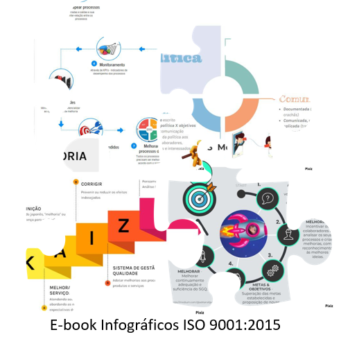 E-book Infograficos ISO 9001:2015