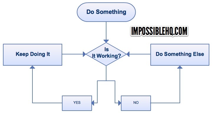 IMPOSSIBLEHQ.COM

 

 

 

Keep Doing It |, gf Do Something Else