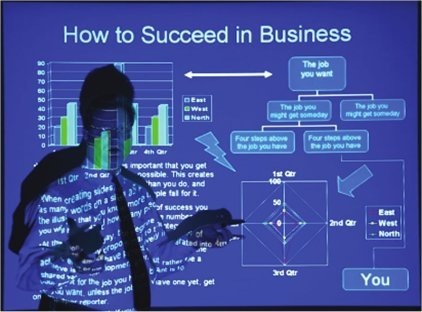 How to Succeed in Business

NN