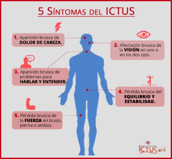 5 Sintomas pel ICTUS

D

La VISION en uno o