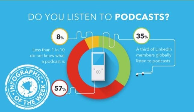 DO YOU LISTEN TO PODCASTS?