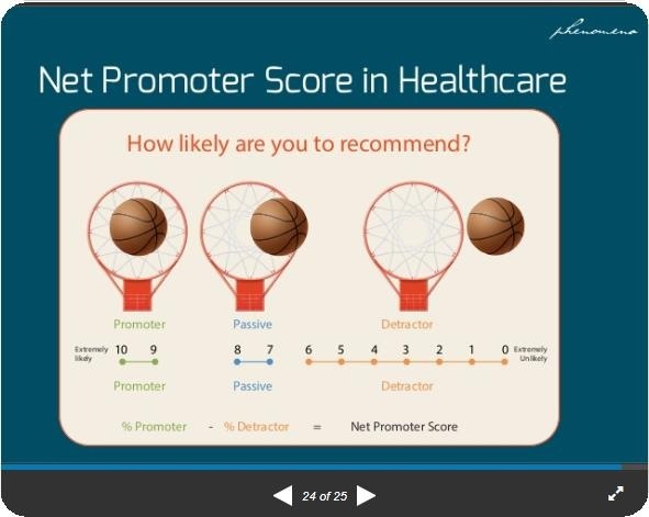 Ae

Net Promoter Score in Healthcare