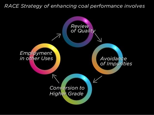 RACE Strategy of enhancing employees’
performance mnvolves