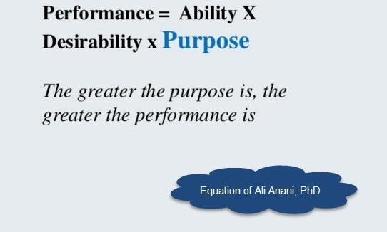 Performance = Ability X
Desirability x Purpose

The greater the purpose is, the
greater the performance is