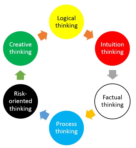 Reflective thinking, se Sere the OTHER Loop below for

another explanation of reflective
thinking

   

 

what

( what

Hows what

    

Hysteresis of
thinking

 

 

V 3

Ask 5 whys Reversed Golden Circle