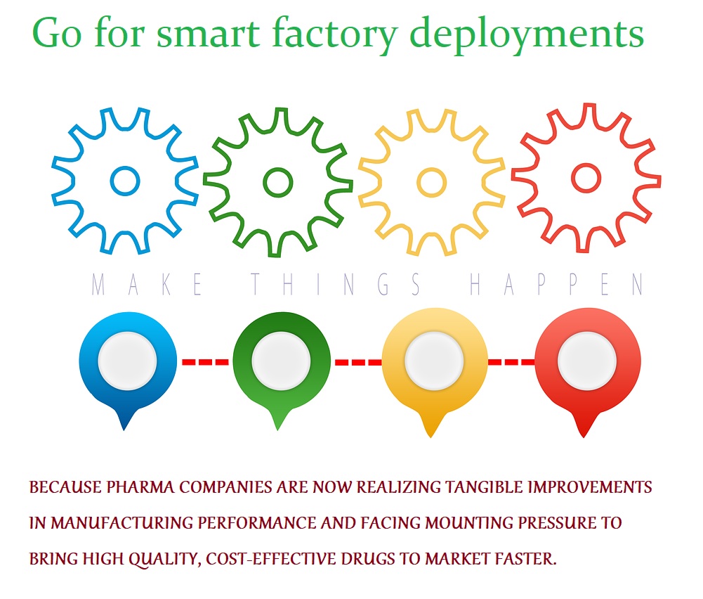Go for smart factory deployments

-

gr

BECAUSE PHARMA COMPANIES ARE NOW REALIZING TANGIBLE IMPROVEMENTS
IN MANUFACTURING PERFORMANCE AND FACING MOUNTING PRESSURE TO

BRING HIGH QUALITY, COST EFFECTIVE DRUGS TO MARKET FASTER.