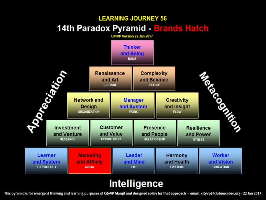RT CITTRINEI SE
14th Paradox Pyramid -

CHyV® Version 22 Jan 2017

Thinker
and Being

    
 
  

    
 

Complexity
and Science

   
 

Renaissance
and Art

Creativity

Network and
and Insight

     
   

      
 

    
   

Resilience
and Power

      
  

Presence

Customer
and People

and Value

Investment
and Venture

   
   
  
 
 

 

      
  

Worker
and Vision

  

Leader Harmony
and Mind and Heaith

   

Intelligence

This pyramid & for emergent thinking and learning purposes of GRyVP Manjit and designed solely for that approach - ema: Atyvp@chubmenber. org - 22 Jan 2017