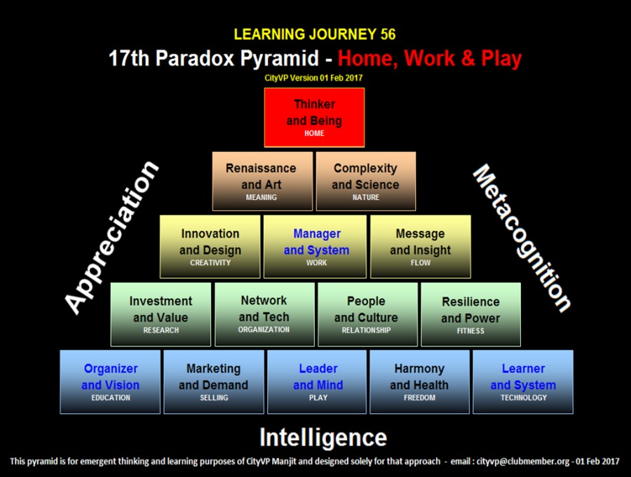 LEARNING JOURNEY 56
17th Paradox Pyramid -

nT

Q Renaissance Complexi

Xe) and Art and Scie: %

3 A
()

Innovation Message
and Design and Insight

0
&
ON cre =
and Value
Organizer
Intelligence

This pyramid is for emergent thinking and learning purposes of CTyVP Manjit and designed soley for that approach - ema: lyvp@chibmensber.org - 01 Feb 2017

      
  
 
   
 

     

    
  
 
   

People
2nd Culture

Resilience
and Power

  

   
    

Marketing
and Demand
Ls