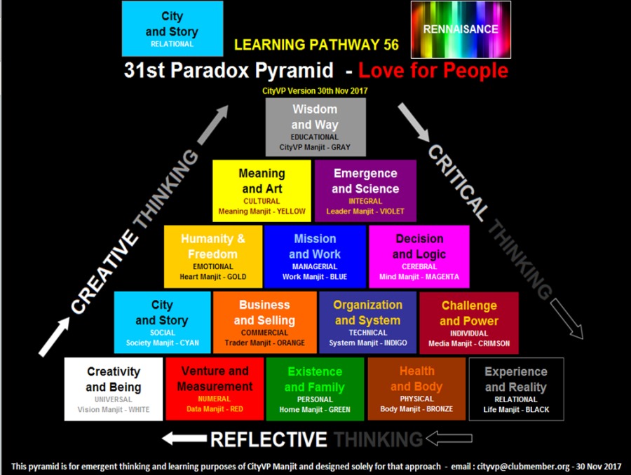 city TR

and Story
LEARNING PATHWAY 56 |
RAEI DST TT
LS ibid

  
 

Mission Decision
and Work and Logic
pres

EET

Trncer tart ance JEEVTENVSRE Reg

Creativity Existence Health Experience
and Being and Family and Body and Reality
Ey orca pt
nr CL Ute Marg BACK
<== REFLECTIVE

BE Ts TT BT reps Yea