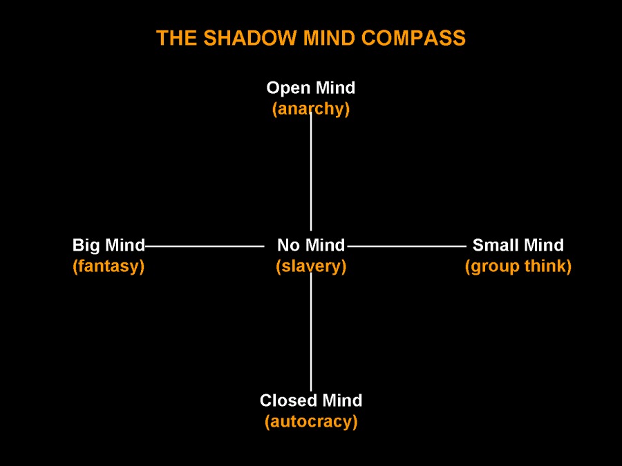 THE SHADOW MIND COMPASS

Open Mind
(anarchy)
Big Mind——— No Mind———— Small Mind
(fantasy) (slayery) (group think)
Closed Mind

(autocracy)