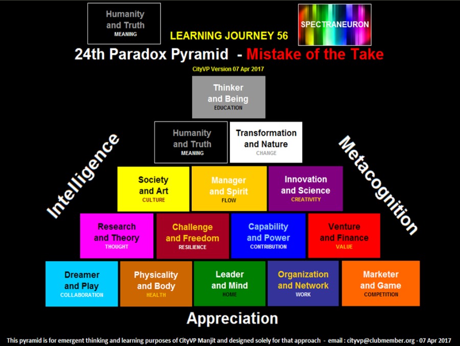 Humanity
and Truth
— LEARNING JOURNEY 56

PI NT El Pyramid -

 

Cv Version 67 Age 2017

 

Appreciation

The pyramed kon emergent thanking and kearming pur pores of UTyVP Mange and designed soledy or that approach emul CRyvpeichubreember org 07 Age 2017