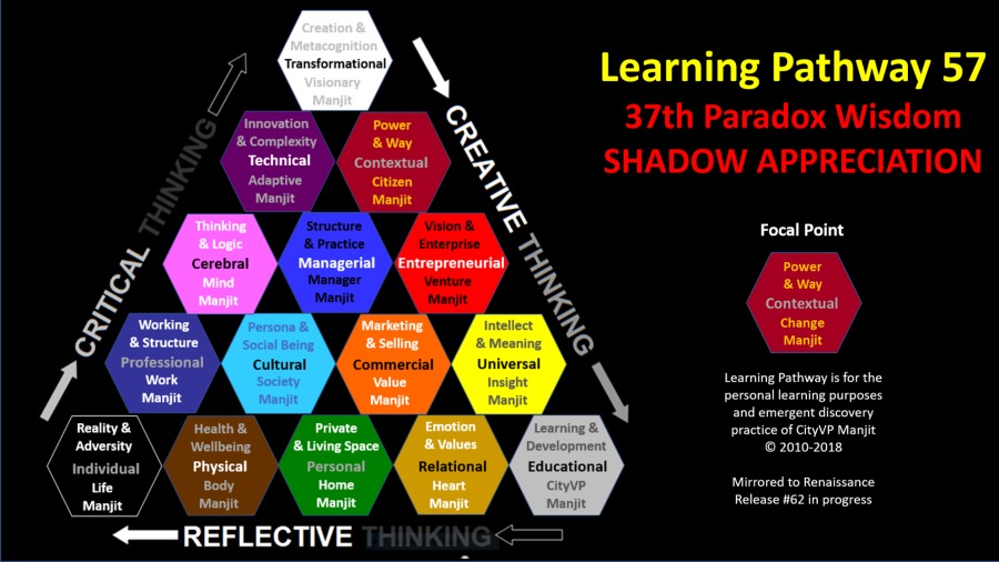 a8 AN Learning Pathway 57

 

<== REFLECTIVE