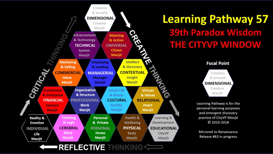 o AN Learning Pathway 57

 

ute Home. [ee Mirrored to Rensinsance
[oe El Mant BS Er

“=== REFLECTIVE
