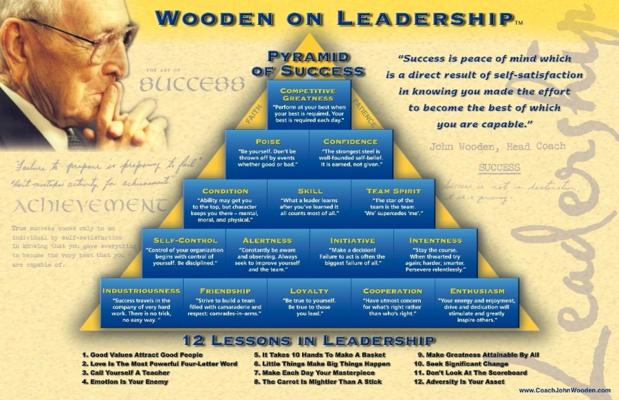 WOODEN ON LEADERSHIP.

“Succ

 

is peace of mind which

is a direct result of self-satisfaction
Comeerive in knowing you made the effort

é ps to become the best of which

you are capable.”

[ERs

4 a

RS [N [EE——