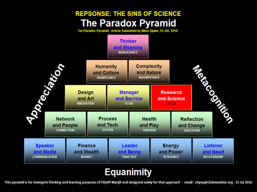 REPSONSE: THE SINS OF SCIENCE
The Paradox Pyramid

Ly TT ET Ee

aT
4 3

 

        
    
 

-& (aS

I 2

5 3
RB a

 

Speaker Finance Leader Energy Listener
al ia and Wealth and Seicg and hover

Equanimity

LL Te LEE vu RS a Ce TY
