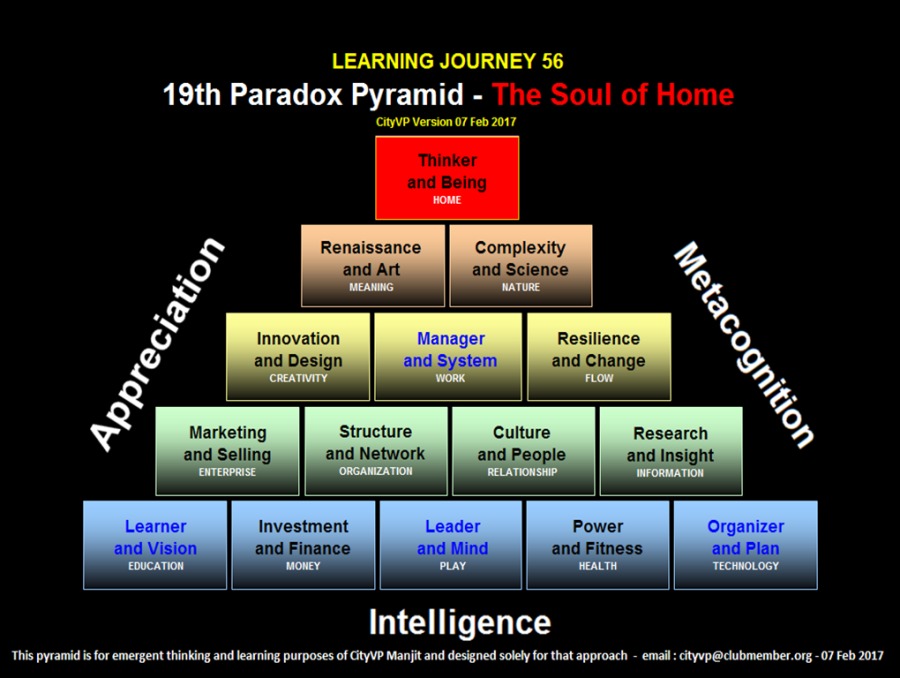 RI CTTNRNEI IE
19th Paradox Pyramid -

TE

 

 
    
  
         
    

  

Complexity
and Science

 

Resilience
and System and Change

 
 
    
 

Culture
and People

      
 

   
   
 
     
 

Marketing
and Selling

Research
and Insight

     

Power
and Fitness

Investment
and Finance

Leader

 

Intelligence

This yea i for emergent thinking and learning purposes of CtyVP Manjit and designed solely or that approach - ema: Gtyvp@chibmenber org 07 Feb 2017