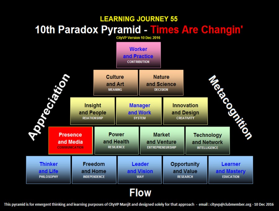 LEARNING JOURNEY §5
10th Paradox Pyramid -

CTT

      
 
   

Manager
and Work

       
 

Power
and Health

%
)
Technology 9
and Network
Thinker Lil Leader Opportunity Learner
and Life and Vision and Valve and Mastery

21]

The pyramid i for emergent thinking and learning purposes of GRyVP Manjit and designed soley for that approach - emal | tyvp@chsbmember org - 10 Dec 2016