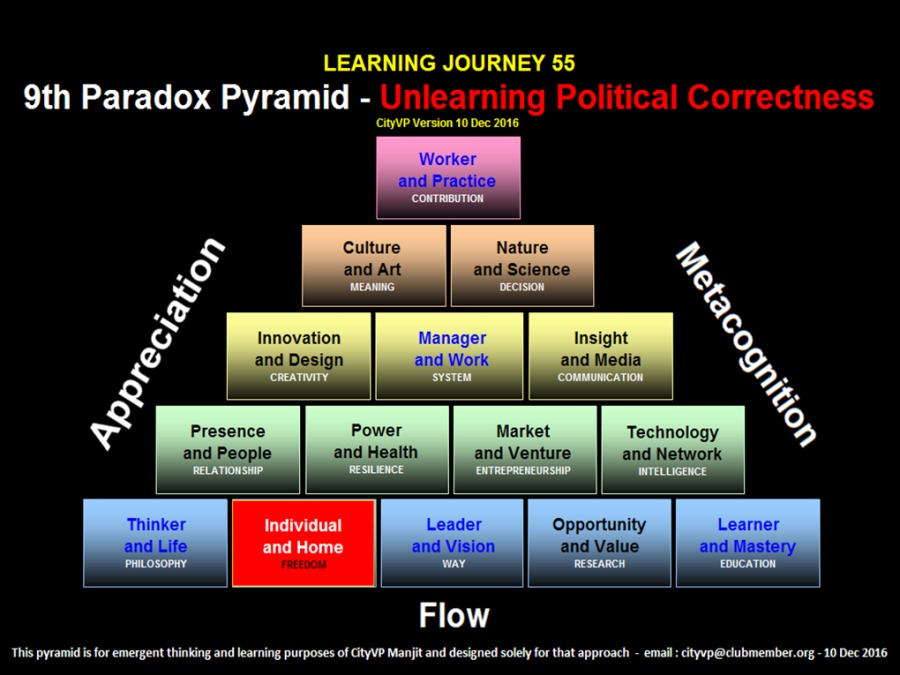 LEARNING JOURNEY 55
9th Paradox Pyramid -

IIE

 
     
   

Worker
and Practice

  
   
 

    

    
  
    
 

   
 

Nature
Oc | 4
S$ i S
& : 9.
ny
O Innovation Manager Insight
2 and Design and Work

    
    
 

Power
and Health

Market
and Venture

    
 

  

Technology
and Network

    

Leader Opportu Learner
nd Vision and Value nd Mastery
201

This pycamid is or enmesgent thinking and learning purposes of GtyVP Manjit and designed solely for that approach - emall- Gtyvp@cubmember org - 10 Dec 2016