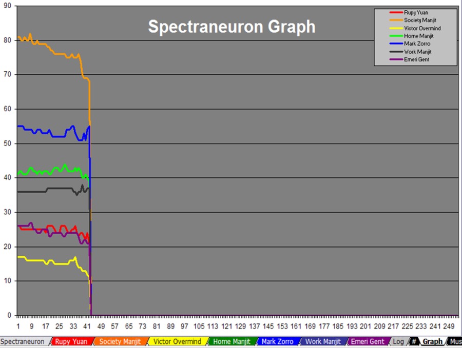 Spectraneuron Graph