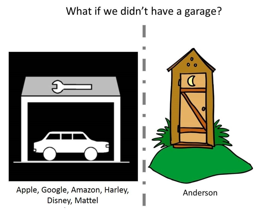 What if we didn’t have a garage?

 
 
     
 

 
 
  

\

 

Apple, Google, Amazon, Harley, Anderson
Disney, Mattel