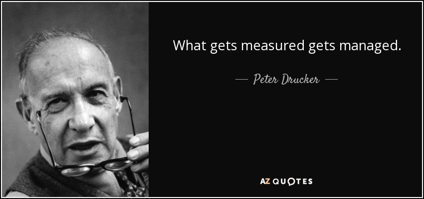 What gets measured gets managed.

125)

AZQUOTES