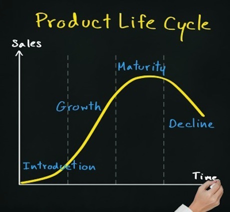 Product Life avid

Sales

     
    

LSE

Gyowth

  

Decline