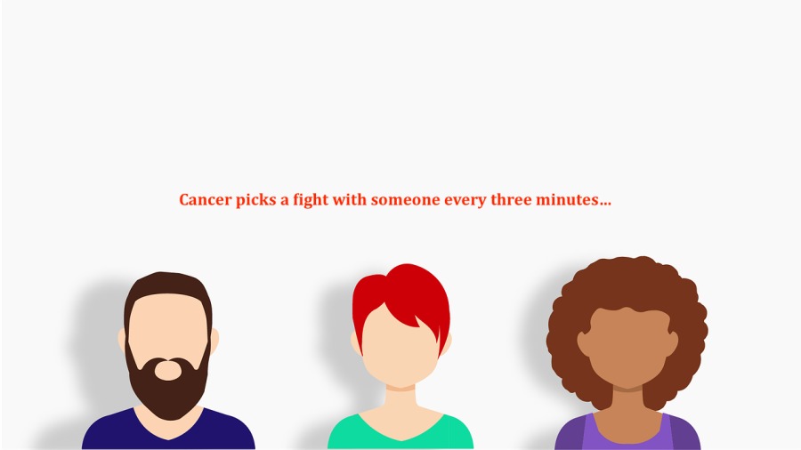 Cancer picks a fight with someone every three minutes

7

 

a. 4A