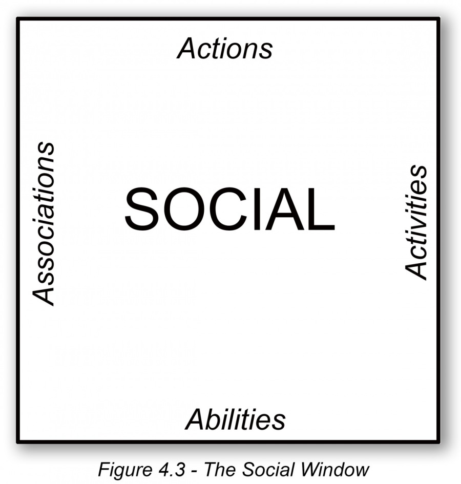 Actions

SOCIAL

Activities

n
Cc
2
~~
8
Oo
Oo
7
»
<

Abilities

Figure 4.3 - The Social Window