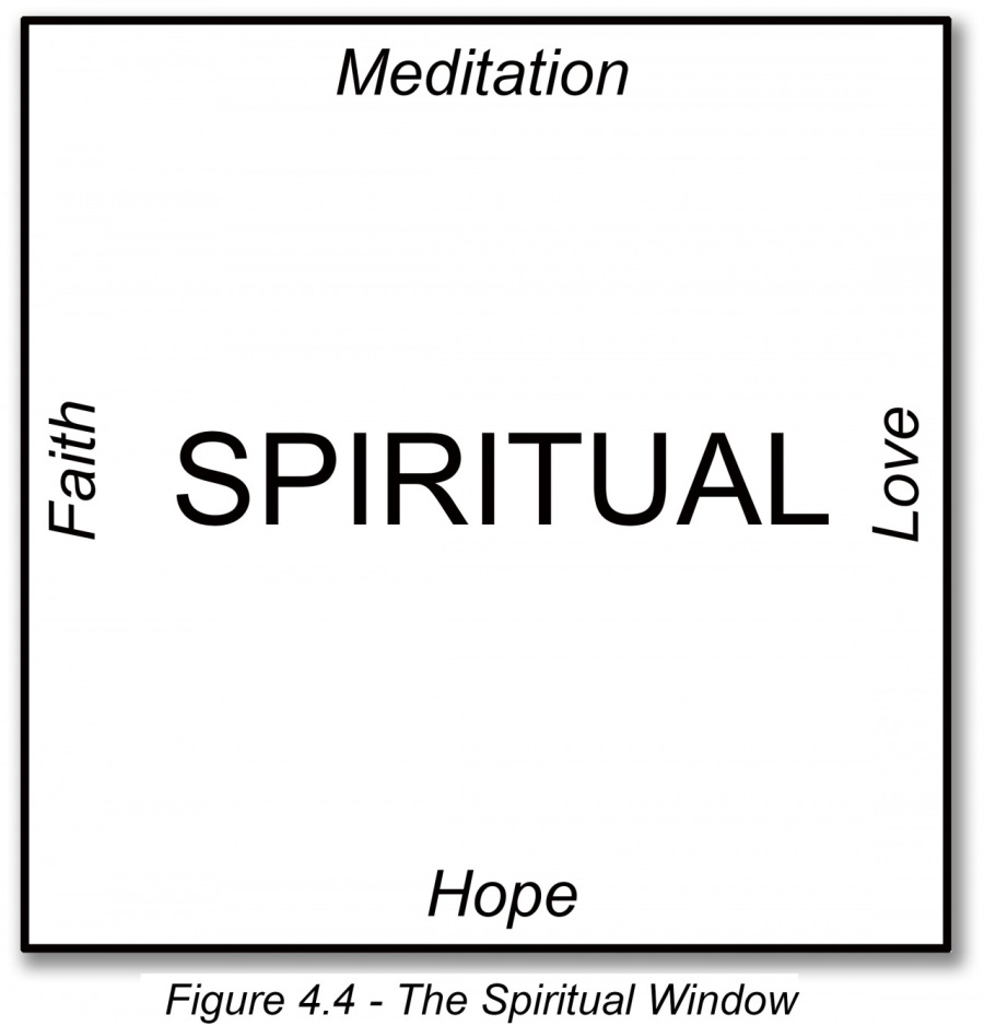 Meditation

5 SPIRITUAL

 

Figure 4.4 - The Spiritual Window