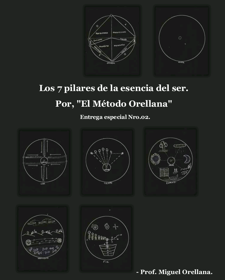 Los 7 pilares de la esencia del ser.

Por, "El Método Orellana"

Entrega especial Nro.oz.

- Prof. Miguel Orellana.