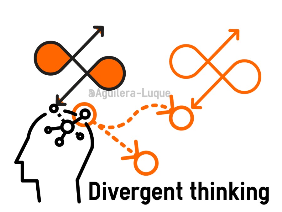 : : ® :
{*)
Divergent thinking