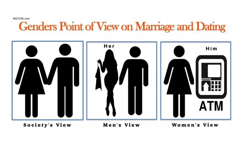 Genders Point of View on Marriage and Dating

 

 

 

M41 45

 

Society's View Men's View Women's View