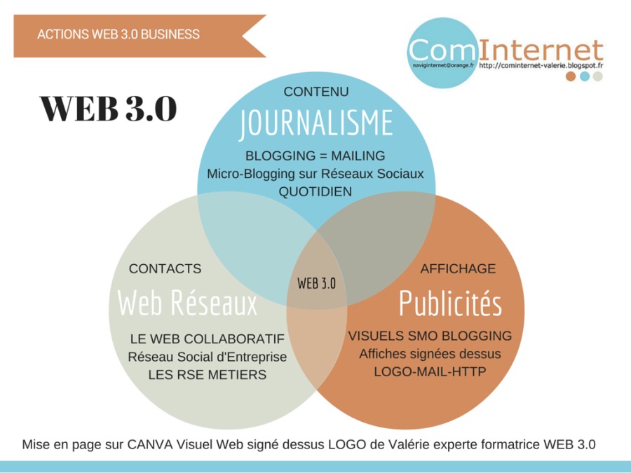 ACTIONS WEB 3.0 BUSINESS

WEB 3.0

CONTACTS

Publicités

Mise en page sur CANVA Visuel Web signé dessus LOGO de Valérie experte formatrice WEB 3.0
Li
