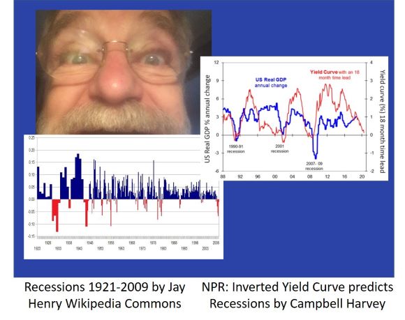 Recessions 1921-2009 by Jay NPR: Inverted Yield Curve predicts
Henry Wikipedia Commons Recessions by Campbell Harvey