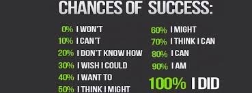 CHANCES OF SUCCESS:

Ea 0 | MoHT
Lr Raa
El TE NT)

Ell I CRT)

Pa
Prenat [1 1 70 1) 1]