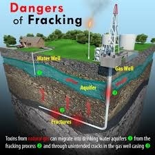Dangers.
of Fracking