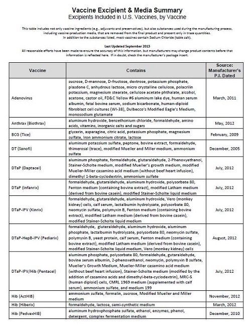 Vaccine Excipient § Media Summary
Eats chad JS Vac Be Dy Vaccre

= cont a mena a

= 8