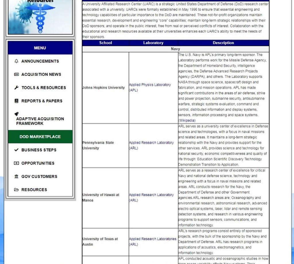 O ANNOUNCEMENTS

8 ACQUISITION NEWS

/ TOOLS & RESOURCES

B REPORTS & PAPERS

*
ADAPTIVE ACQUISITION
FRAMEWORK

DOD MARKE TPLACE

V BUSINESS STEP!

(© OPPORTUNITIE

& GOV CUSTOMERS

© RESOURCES

 

 

 

Unversity Afliatec Research JARC) 18 2 stcateg United States Decariment of Defense (DD) research center
4500 BI 3 Lnvarity UARCS mare formal #5a0esned n May 1996 10 675re Tat $3505 67000) 370
echnoiogy ¢apatiities of Gari utar Mponance 10 Te DoD are Mantained. These not-ir-GAof CRANZIN0NS Manta
$3050! (09621C. GOveROMent 200 $AINENNG “COE” CADIOAEE. MARIN NY 401m STINGE MOMENTS Wh Ther

DOD $0070". 40 ODAC 7 Te DUDKC interest. free Om TBM Of DAC ANES COCs of interest. CORIBOTON we the
AX 350R3 30C (RON 030 varates enna es exh UARC'S 242) 1 meet Tie 20008 of
Pes s0780r3

   
   
      
 
    
    

 

   

S Navy 8 ALS primary long-term soomcr The
a0oraory DartoTES work tg Lansse Detense Agency
Department of Homeland Securty eigence

6. Te Deters Advances Resexch Promcts

¥ (DARPA) 200 omars. Tre Laderatory 500s
ASA IVOUZR 360C0 SNC, S000 Gen 30
orc 310m an mason CoraOTS APL R25 made

nic art contrtntions in Te 3003 of av Ceterse stoke
°C DOA SIOMKLON, SLOMAN 10C Ty. IEROMIT
2120 STING $308 econ Commas nd

ort G37ute0 Sormaon and G33) Srvies

 

    

  
  
 
    
      
 
     
   
     
     
     
         
    
 
     
      
 
  
    
 
   
  
 

    

nas tins arnt [859477

   

~40rs ETEINCA (rECENnG INT SCI E Brie
0053.

AL 341768 21 2 rovers Center Of G1Cence In Delonte)
#908 370 100398. WT 3 XLS 1 Rav TALON
0 BUC eR [1 MASTAnS 3 kong deem STAGE

on

 

 

 

    
  

  

ovioes coor tr he
ar services. ARL rovi0es 1CHACe 313 tKA0Gy 1
BONN ACUTE KOROMIE COTCATIAANES 30D CuI of
te Pucugh ECut anon Sensi Dacovery TMOOG)
emonsrason Transtion 1 AOEi a50n

AL rvs 25 3 030TH Canter Of @XC0MCE for
avy and national detense scence. technology and
Gearing wn 3 CUS In PAYA HINONS an0 reateC
08. ARL CONOUC'S research tx the Navy. he
sare of Ceerie 470 oer Govwmmert

gnc ARL research areas are: Oteanograchy and
SOAMENtal IESAICN. JWCTOMICH TESITN. 3A
a0 09TH $300 Laser 1 21C TOTO $085
eecion arcu engreenng
rOgramS 10 $9001 HANSOTY, COMMUTCB0N, nD

 

  

  

sytvane State fs Reseac
versity "

 

     

 

 

   

 

 

  
 
 

  
    
       
   

 

 

ity of Hows at Rp Lavoratory
AR

 

 

 

ema ang research

 

 

   

‘omored
yang

  

ALS esas programs Const antral
Recs. we) the Duk of 8 6CFRONND By
5artmert of Dowrne AR "as researc
08 at0n of 2c
rtormason techeoiogy

Ou190 KONE 370 CINOIITHIC Ses 1 how]

      
 
  

    
  

    
       
     
            

 

ogame
SHES GATOnIgLEs IC

 

ity of Texas at 03 Resear Lioorancres
stn 5